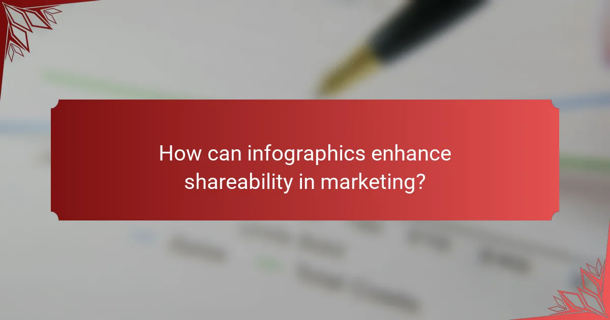 How can infographics enhance shareability in marketing?