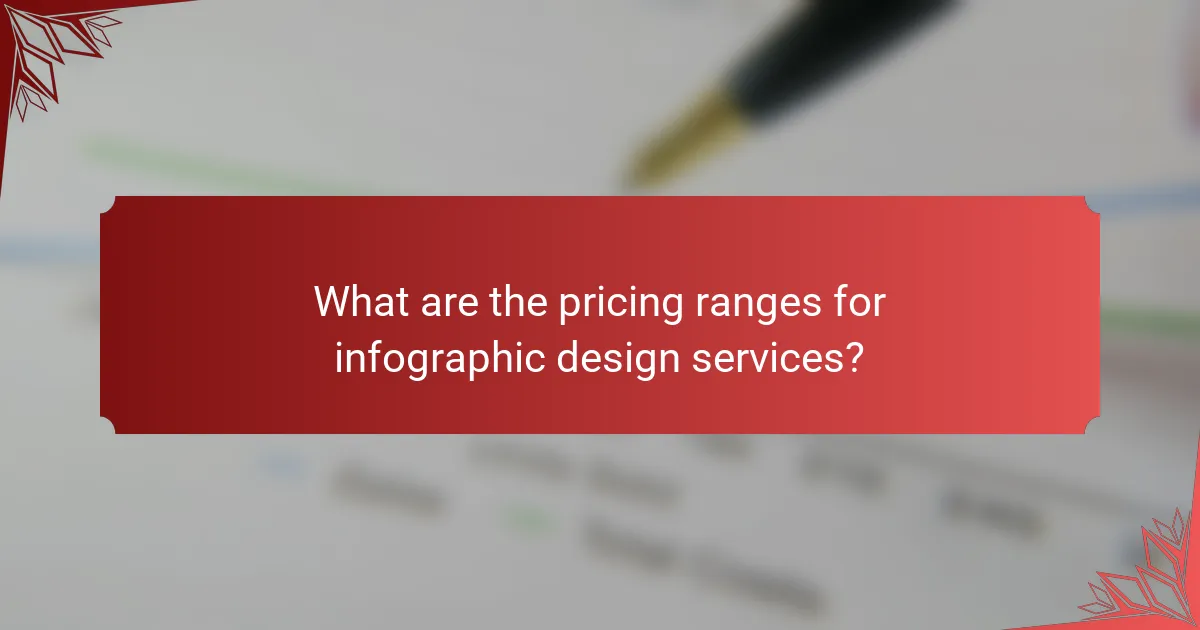 What are the pricing ranges for infographic design services?