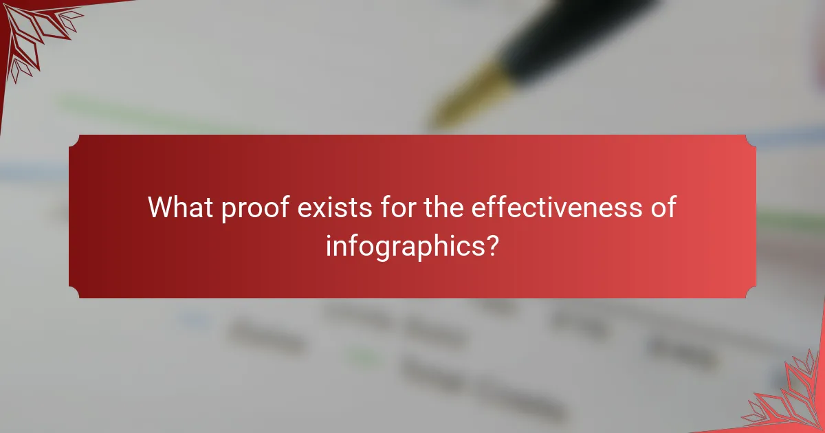 What proof exists for the effectiveness of infographics?